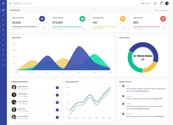 Analytics data display showing in-store sales, active sessions, total revenue, and key performance metrics at a leading digital marketing company in Hyderabad.